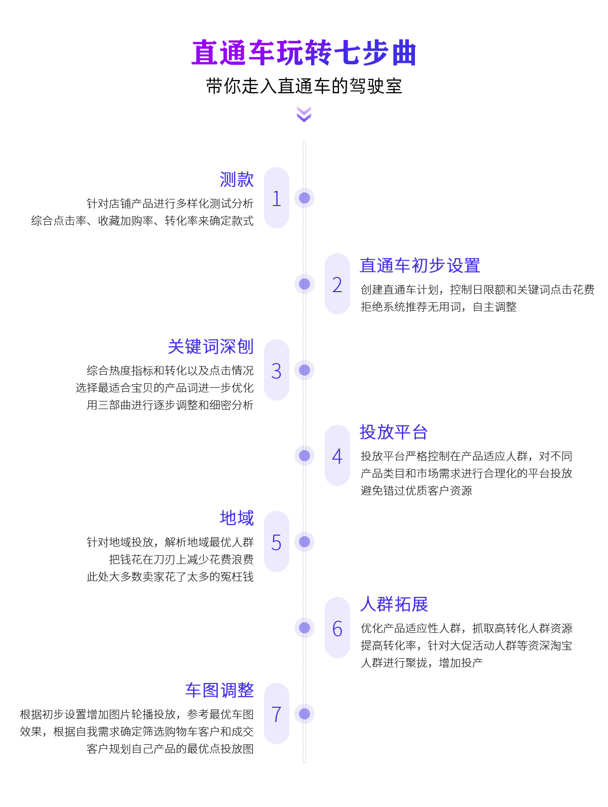 直通车